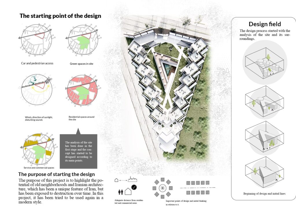 The design process